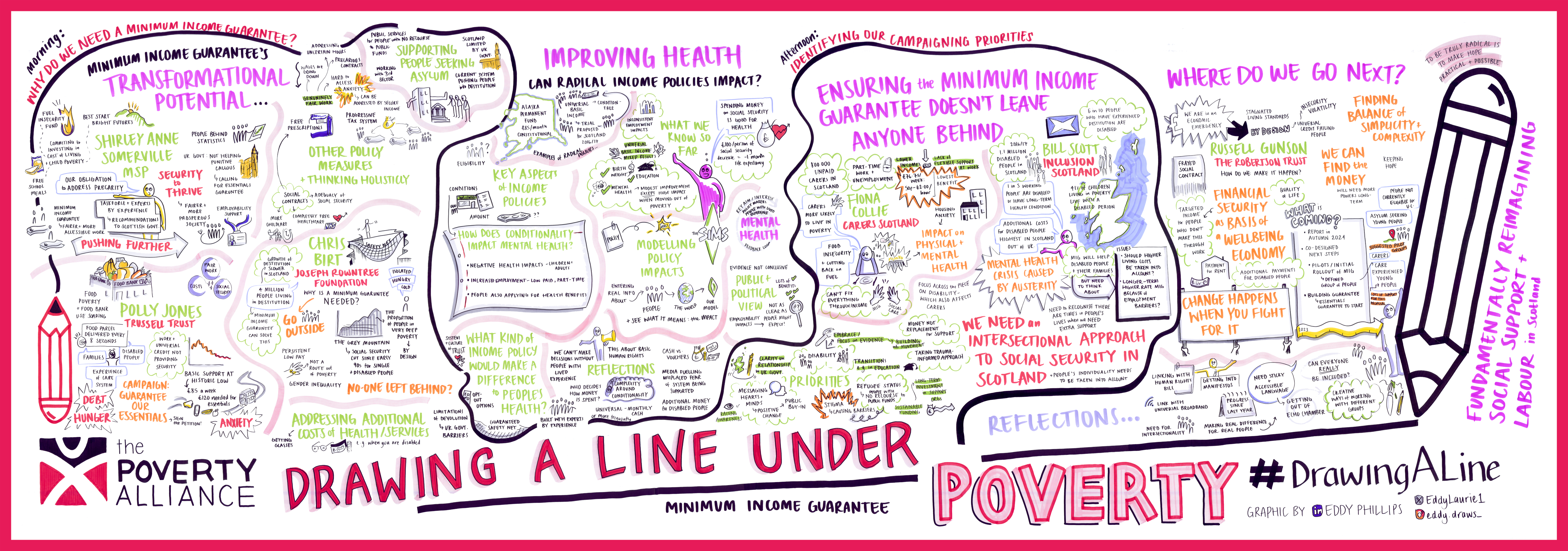 A graphic recording of the Poverty Alliance Conference 2023 by Eddy Phillips of